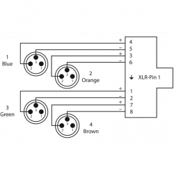 Cordial CDX 0.7 MN 3 Quad-DMX, adattatore DMX EtherCON/XLR Cordial CDX 0.7 MN 3 Quad-DMX, adattatore DMX EtherCON/XLR